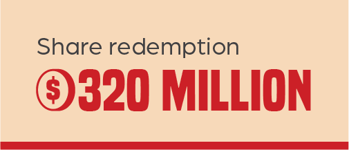 320 million dollars in share redemption