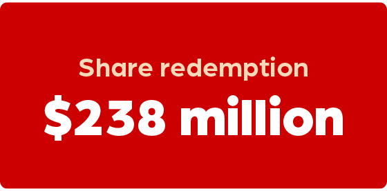 238 million dollars in share redemption