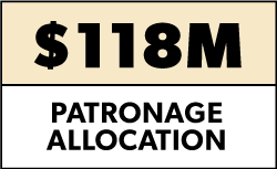 Patronage Allocation 118 million dollars