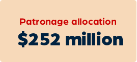 252 million dollars in patronage allocation