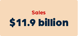 11.9 billion dollars in sales