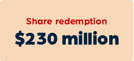 230 million dollars in share redemption