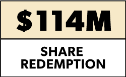 Share Redemption 114 million dollars