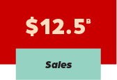 12.5 billion dollars in sales