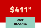 411 million dollars in net income