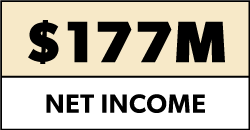 Net Income 177 Million Dollars