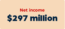 297 million dollars in net income