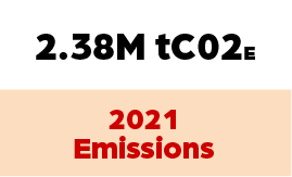 In 2021, 2.38 million tonns of carbon dioxide equivalent